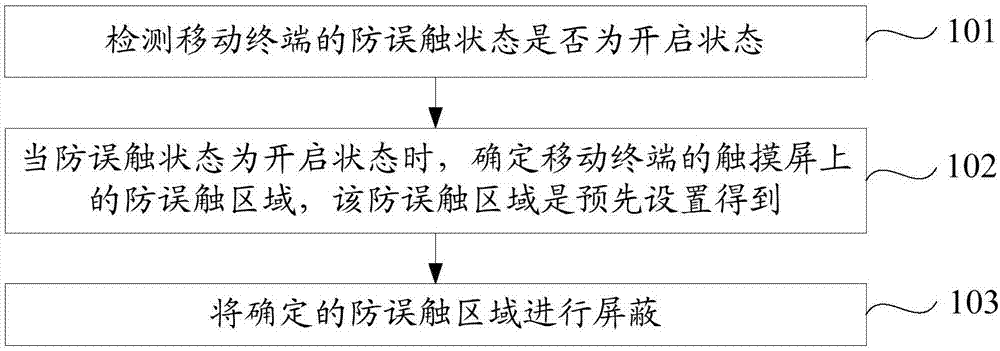 Touch-screen control method and device, mobile terminal and storage medium