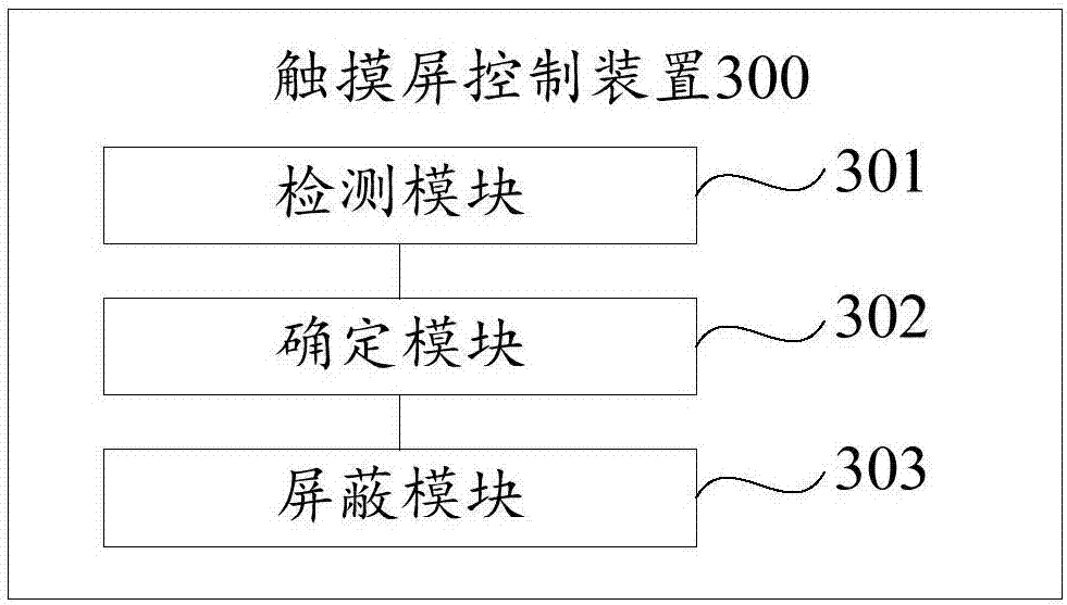 Touch-screen control method and device, mobile terminal and storage medium