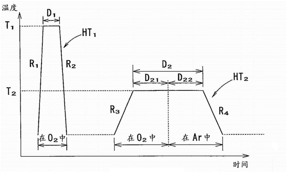 Method for heat treatment of silicon wafer and silicon wafer