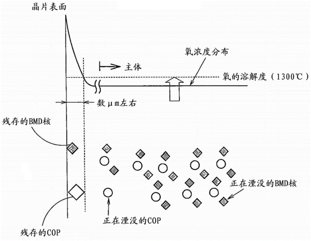 Method for heat treatment of silicon wafer and silicon wafer