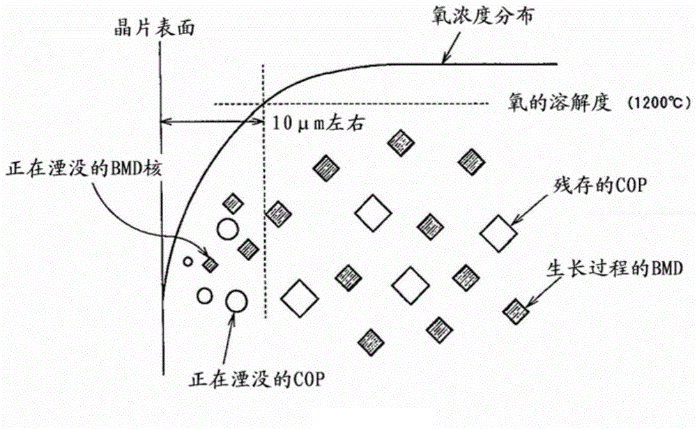 Method for heat treatment of silicon wafer and silicon wafer