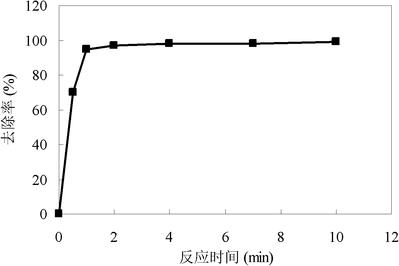 Water treatment method for adsorbing and removing Tl&lt;+&gt; and/or Cd2&lt;+&gt; by producing nanometer manganese dioxide in situ