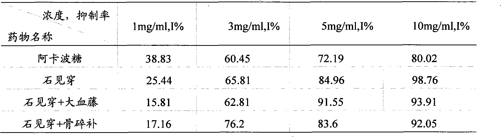 Traditional Chinese medicine extract with alpha-glucuroide and xanthine oxidase inhibiting effect and preparation method and usage thereof