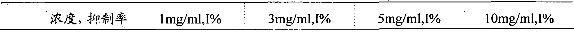 Traditional Chinese medicine extract with alpha-glucuroide and xanthine oxidase inhibiting effect and preparation method and usage thereof