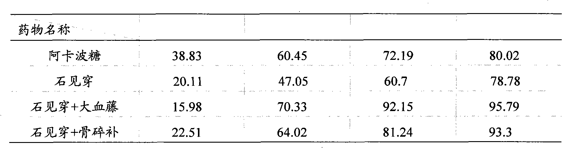 Traditional Chinese medicine extract with alpha-glucuroide and xanthine oxidase inhibiting effect and preparation method and usage thereof