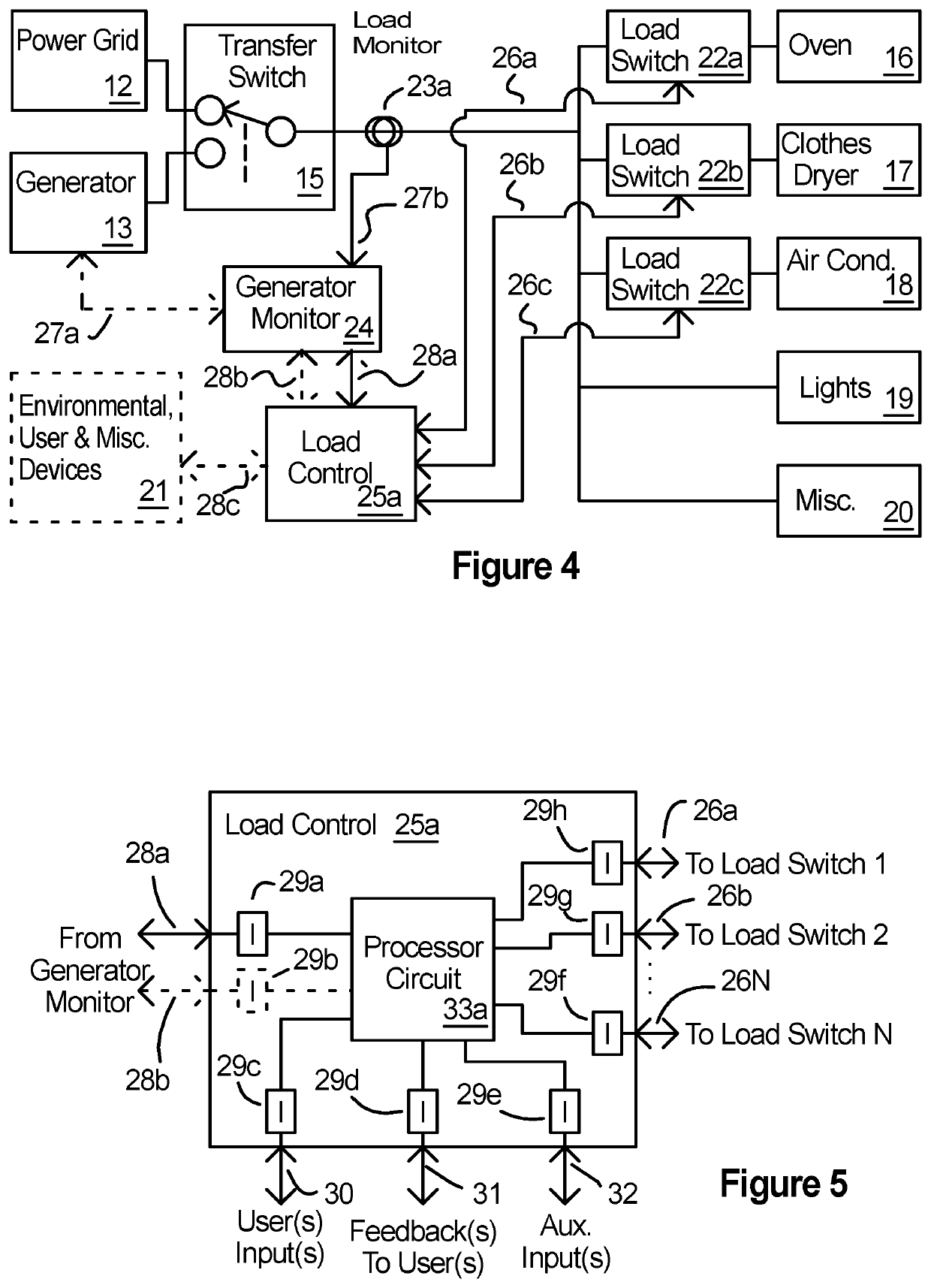 Power source load control