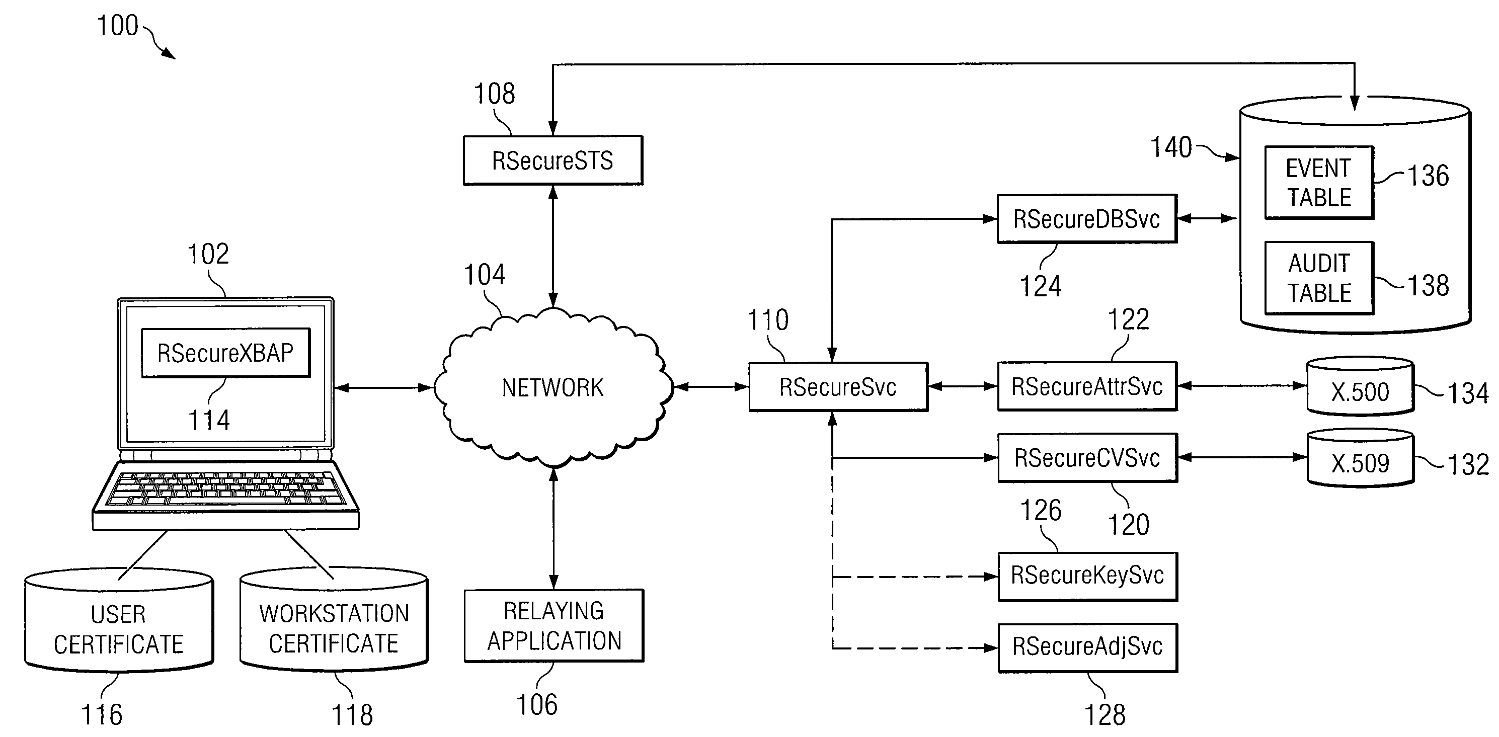 System and Method for Dynamic Multi-Attribute Authentication