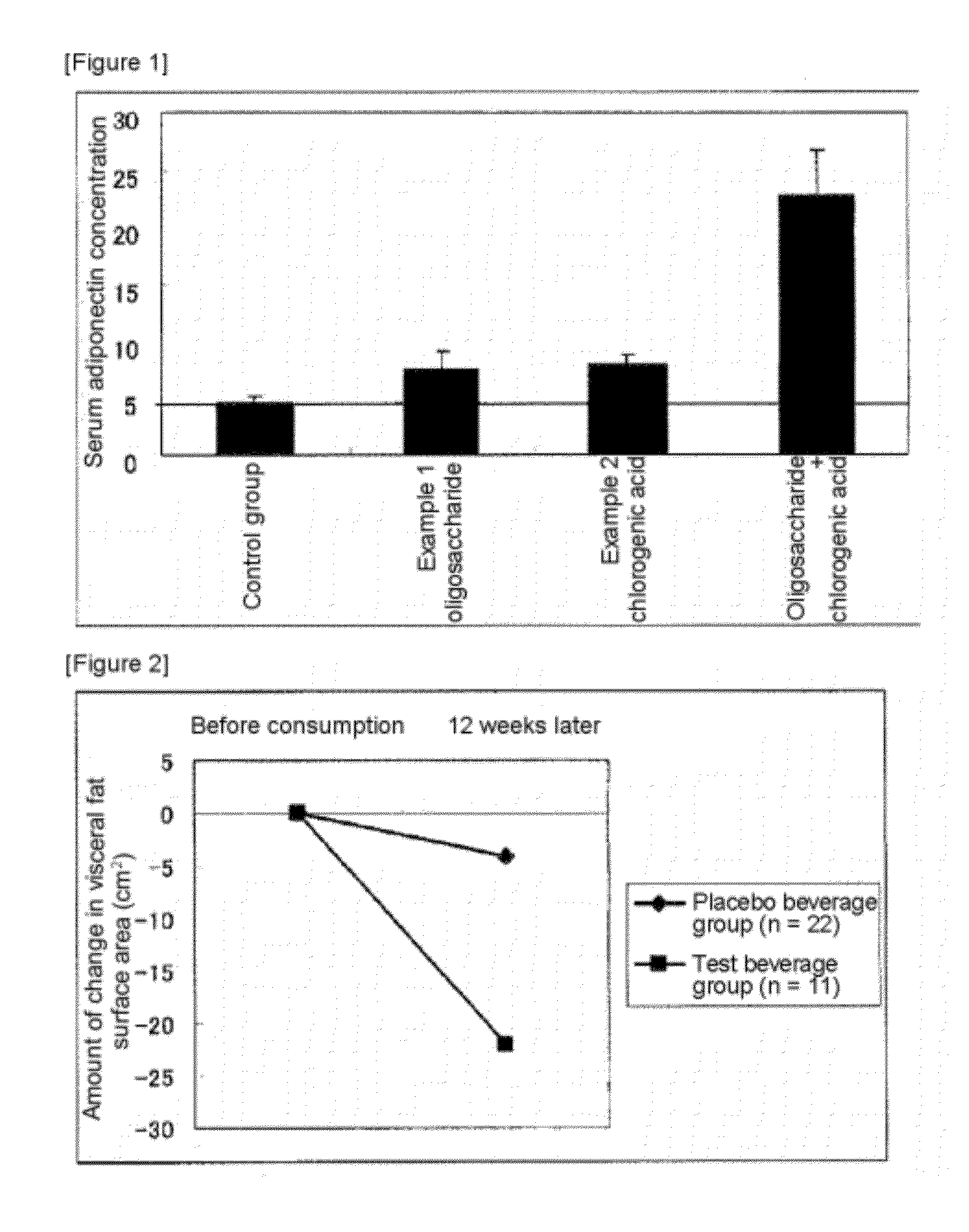 Pharmaceutical Composition For Enhancing Adiponectin Production And Food Useful Therefor