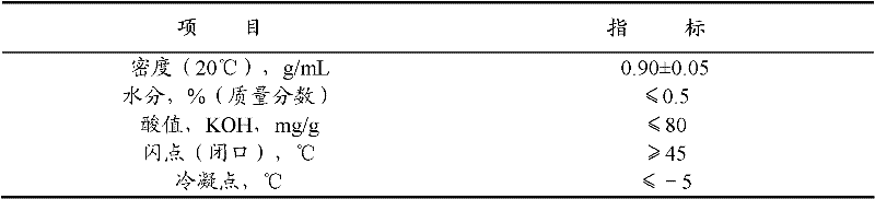 Agricultural combination solvent and application thereof