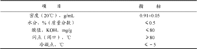 Agricultural combination solvent and application thereof