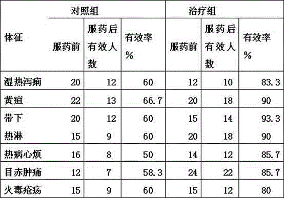 Phellodendron heat clearing and dampness removing sour soup base and preparation method thereof