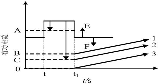 Optimal control method for system stability based on grid-friendly dfig control strategy