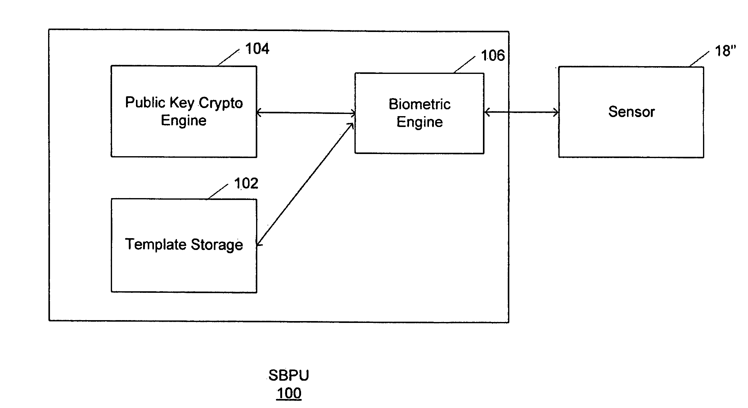 Secure biometric processing system and method of use