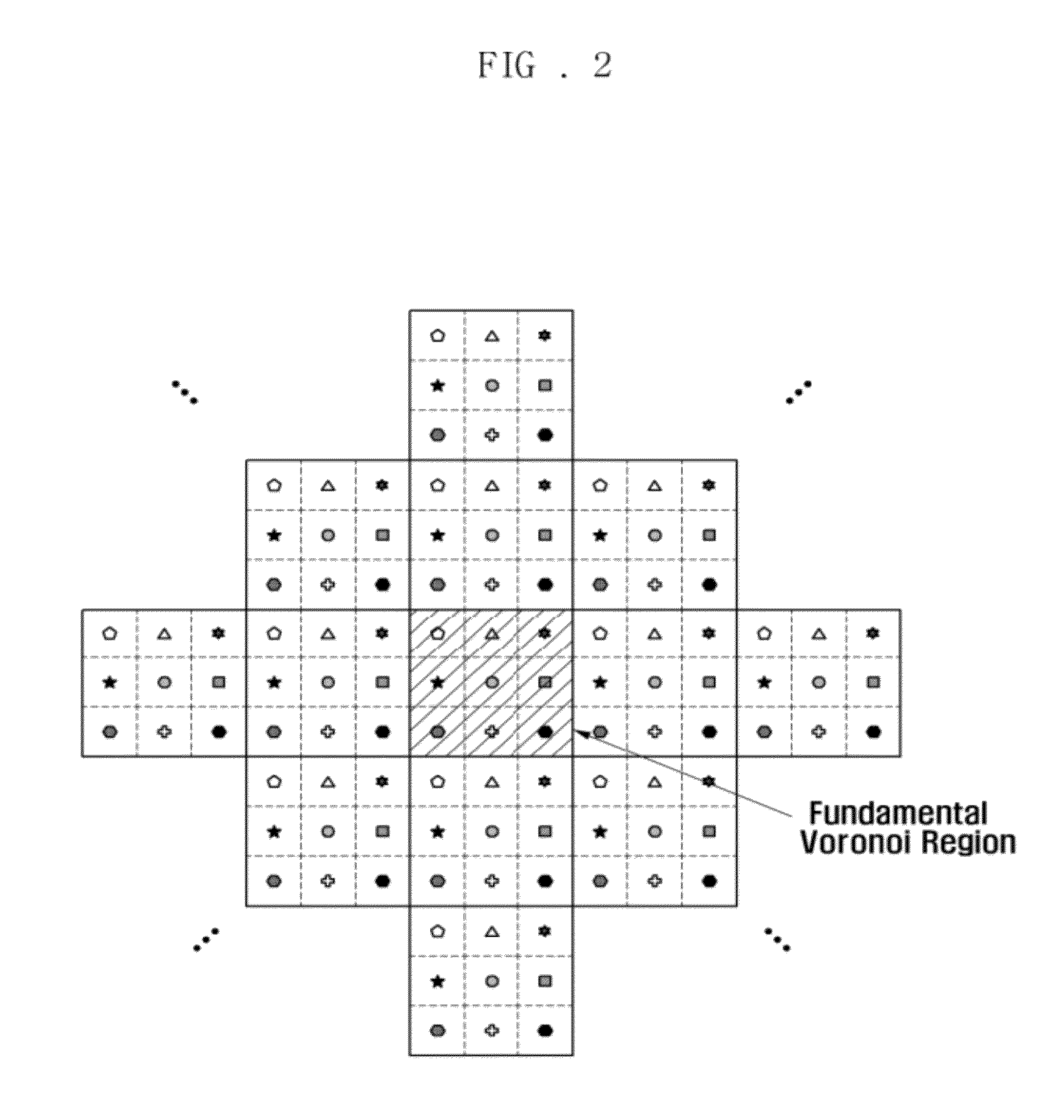 Method of dirty paper coding using nested lattice codes