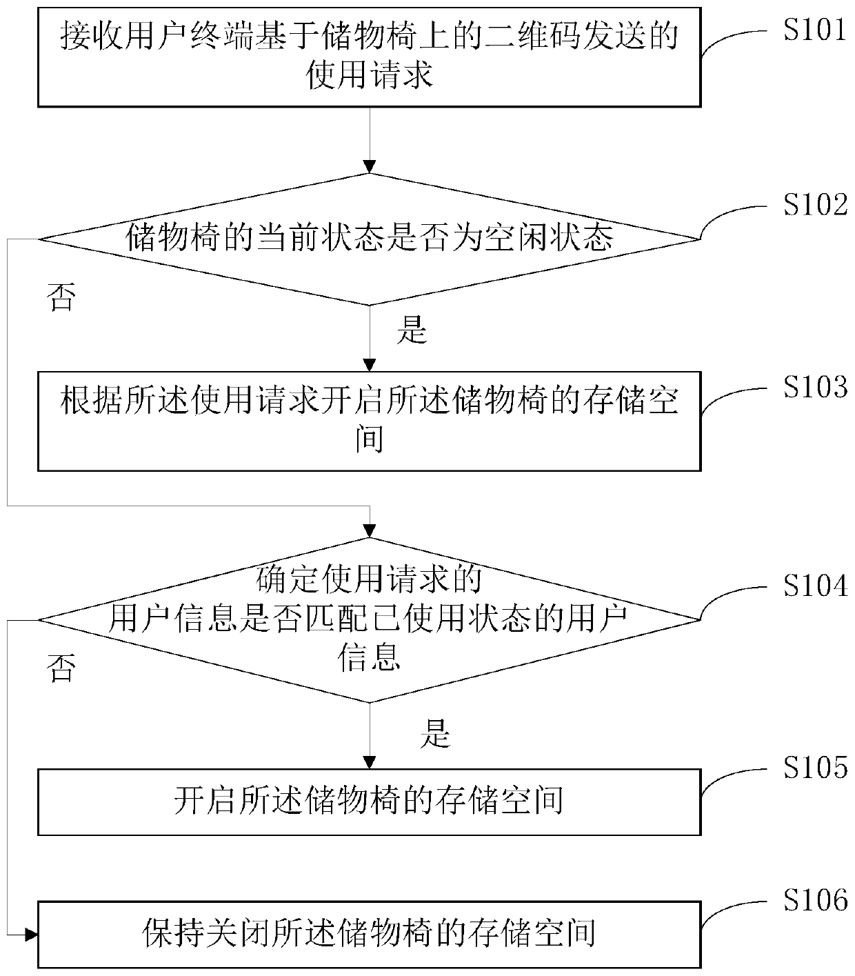 Package access method and device of storage chair, server and storage medium