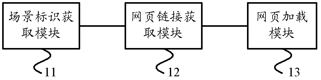 Web page processing method and device for mobile terminal