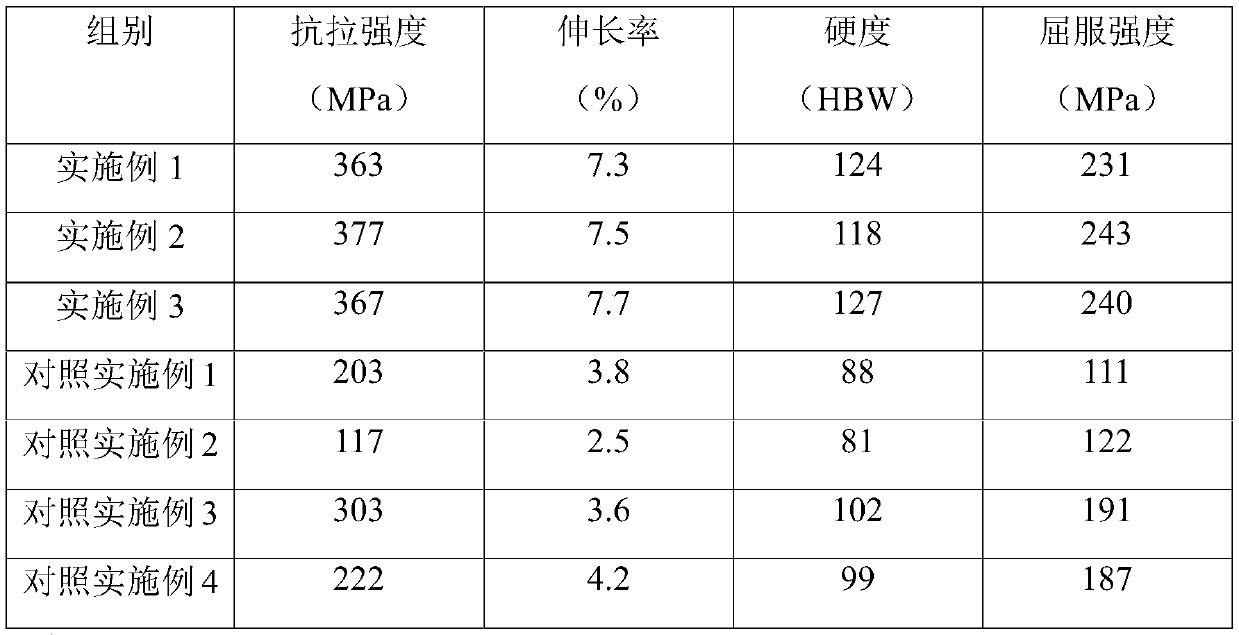 Composite treatment agent material and preparing method thereof