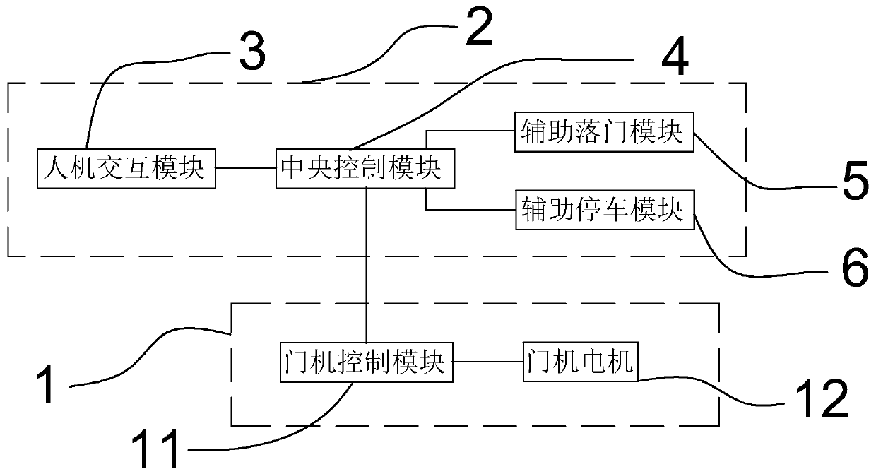 Assisted parking and portal falling system for dam top portal crane and control method