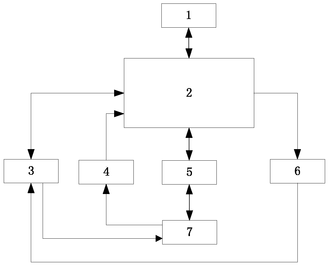 Test platform and test method for flexible direct-current transmission power supply module