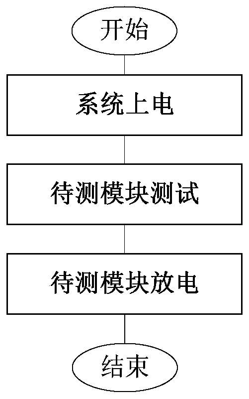 Test platform and test method for flexible direct-current transmission power supply module