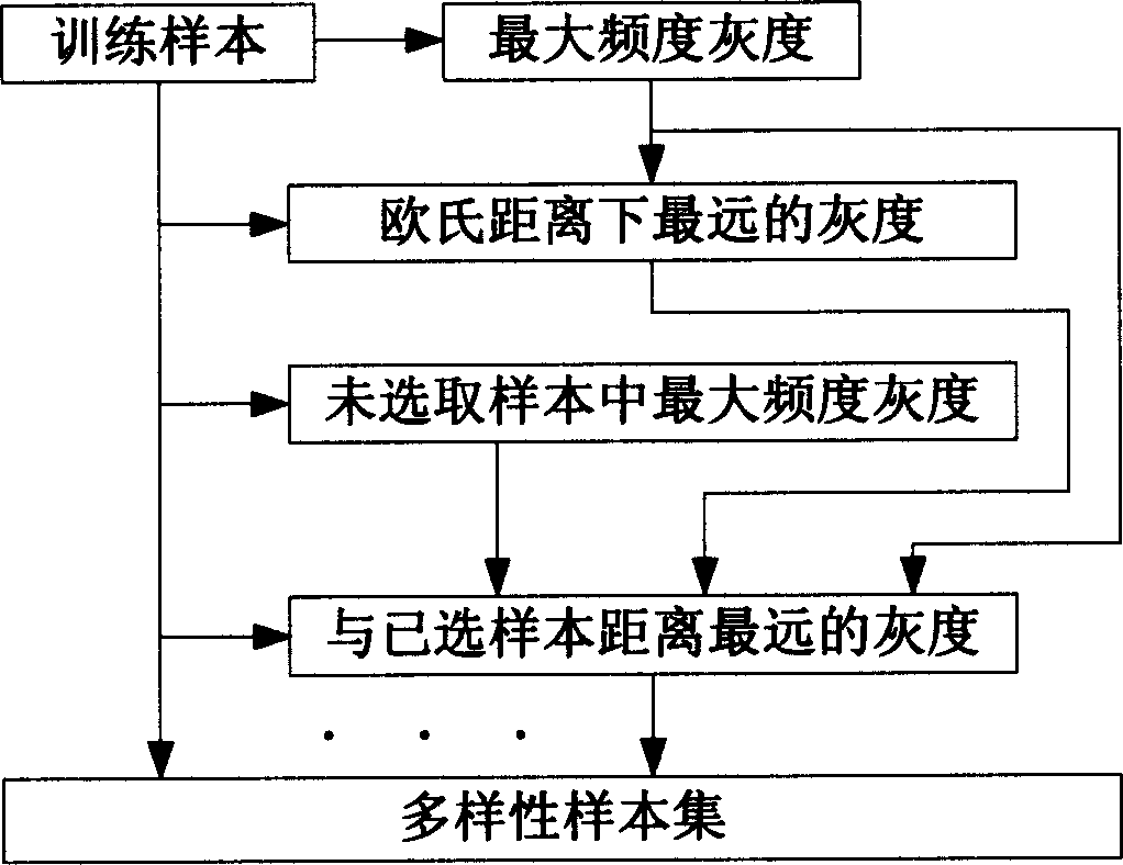 Detection method of moving object under dynamic scene