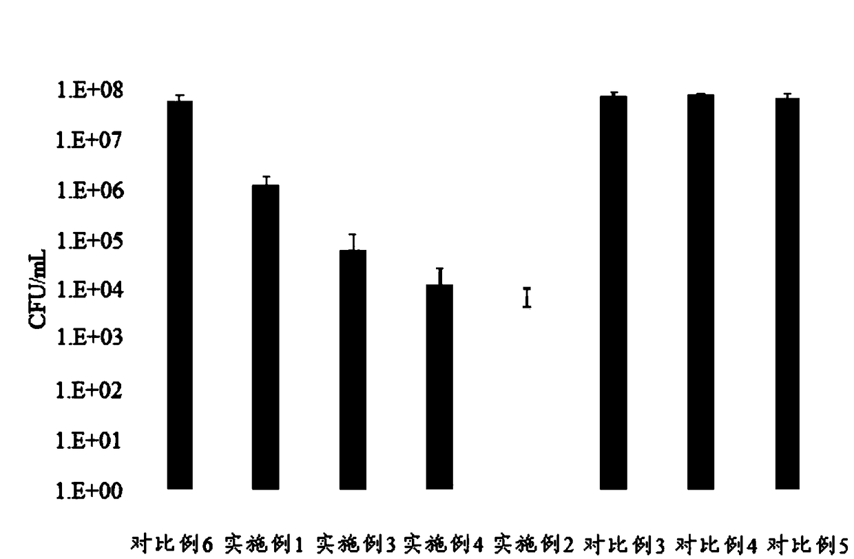 Antibacterial material with adjustable antibacterial ability and preparation method thereof and application thereof