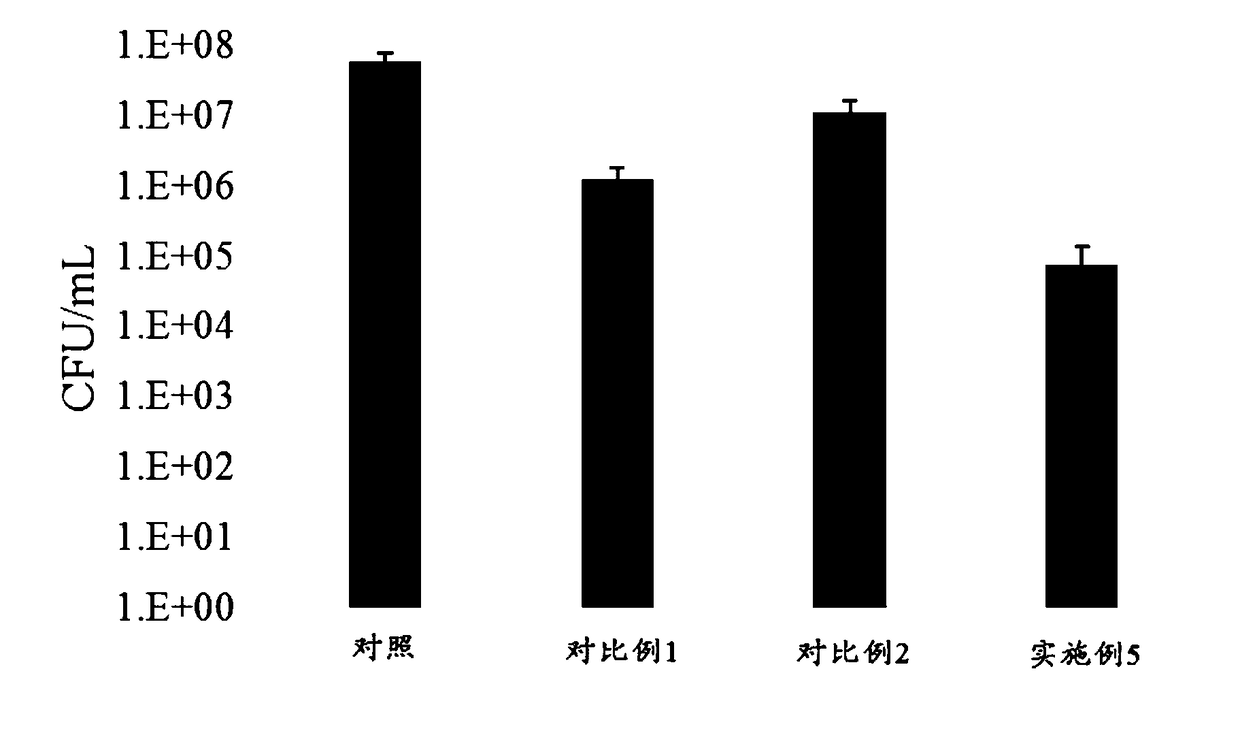 Antibacterial material with adjustable antibacterial ability and preparation method thereof and application thereof