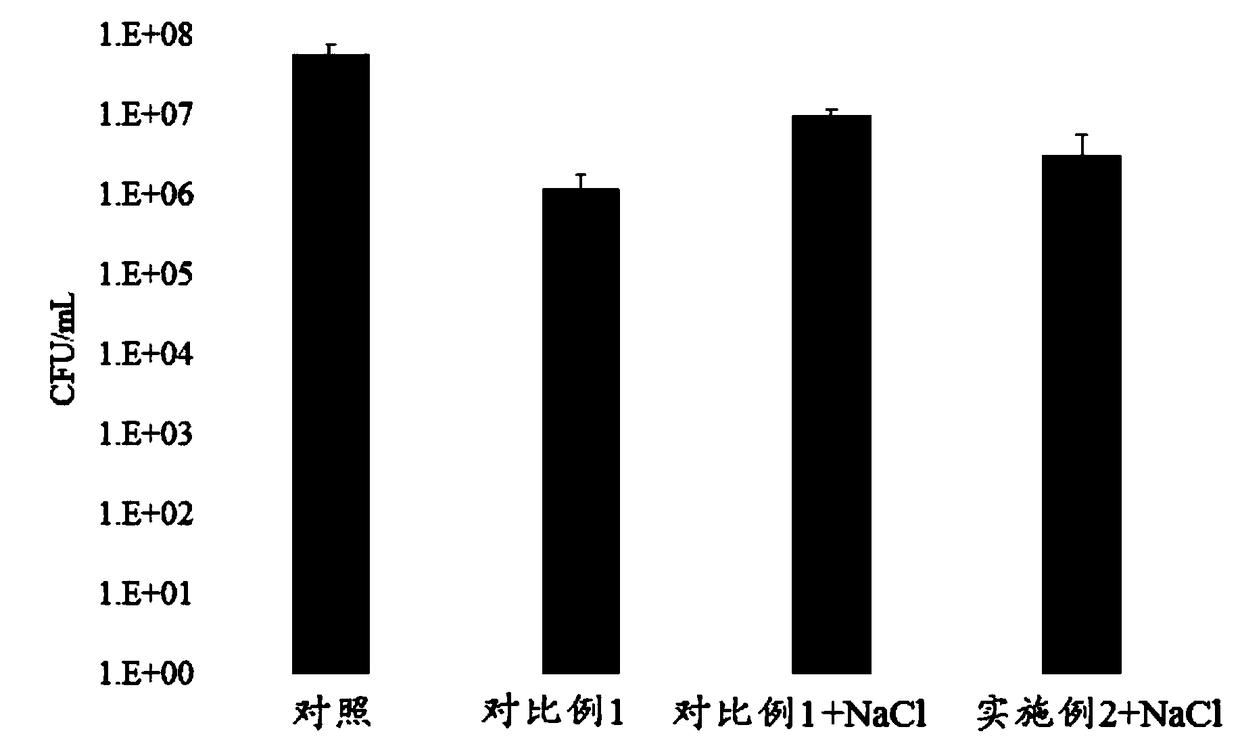 Antibacterial material with adjustable antibacterial ability and preparation method thereof and application thereof