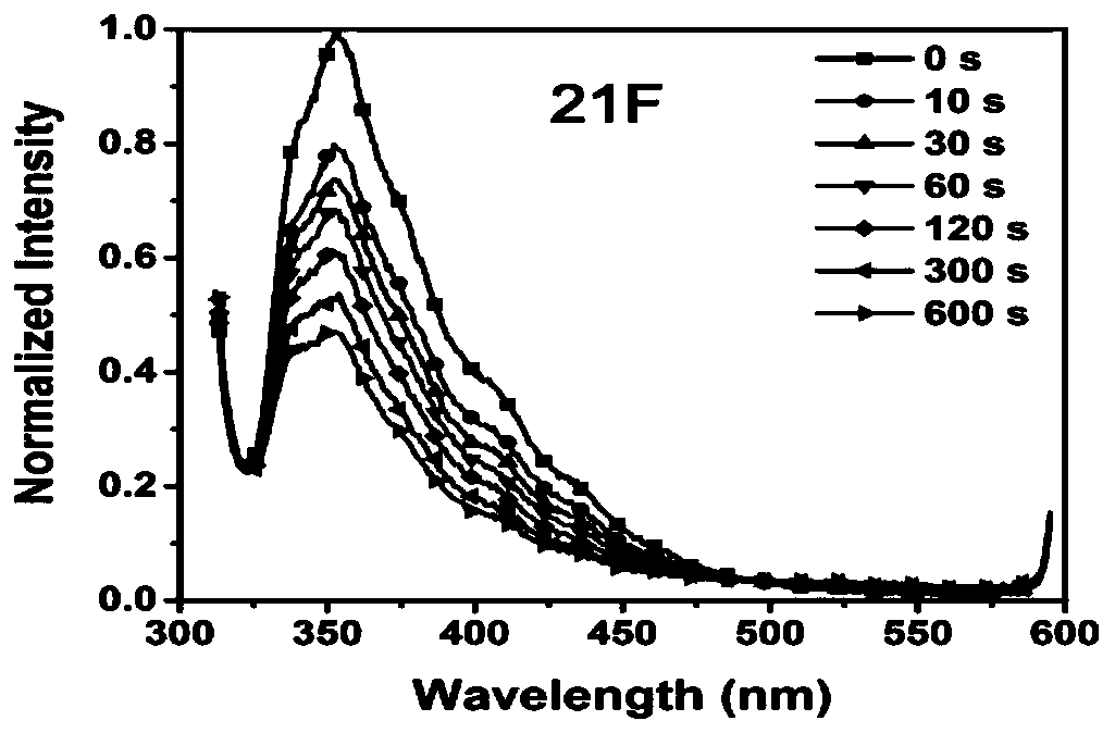 A kind of fluorescent nanomaterial and application thereof for detecting pentaerythritol tetranitrate