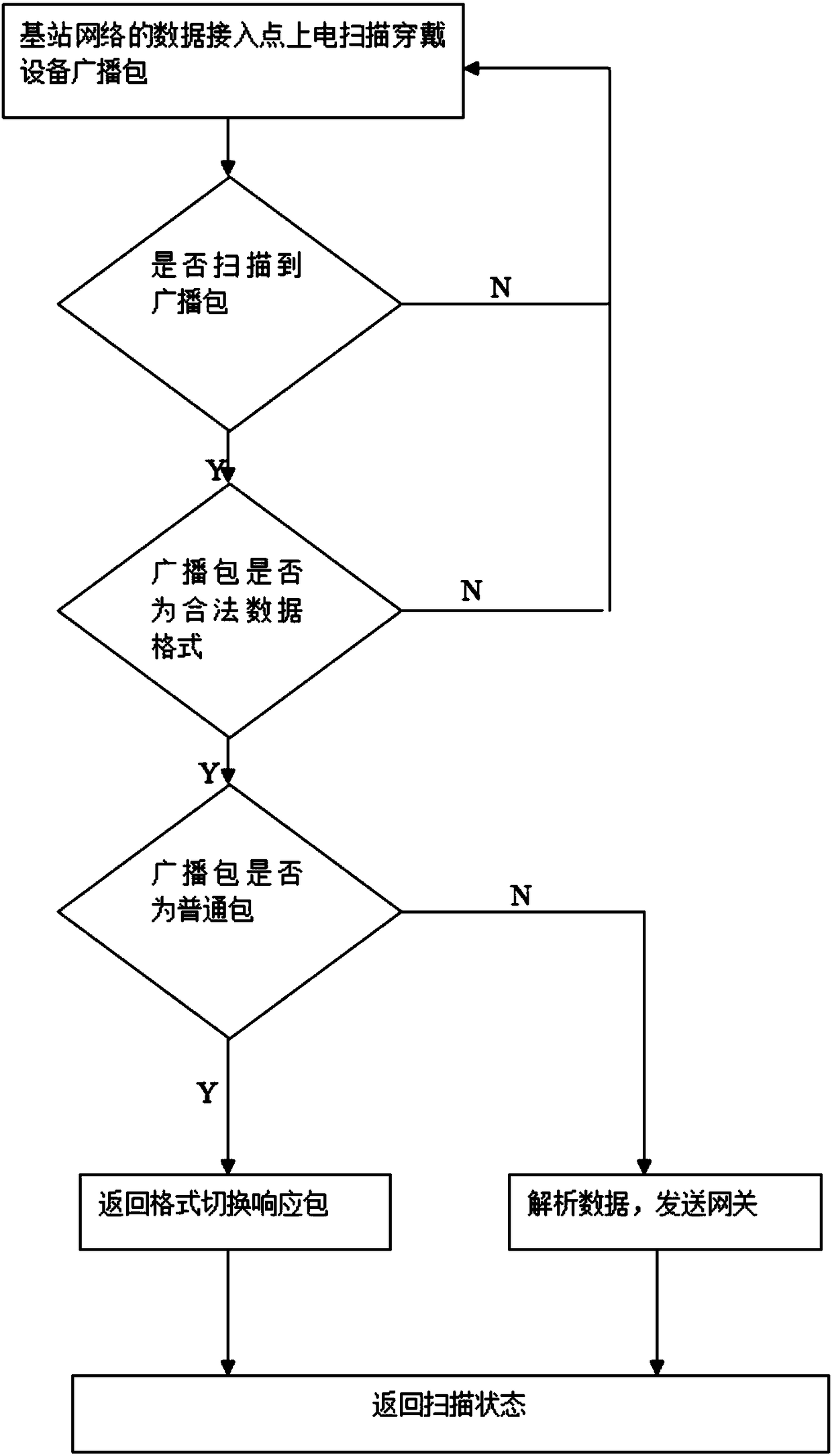 Base station network system using wearable equipment