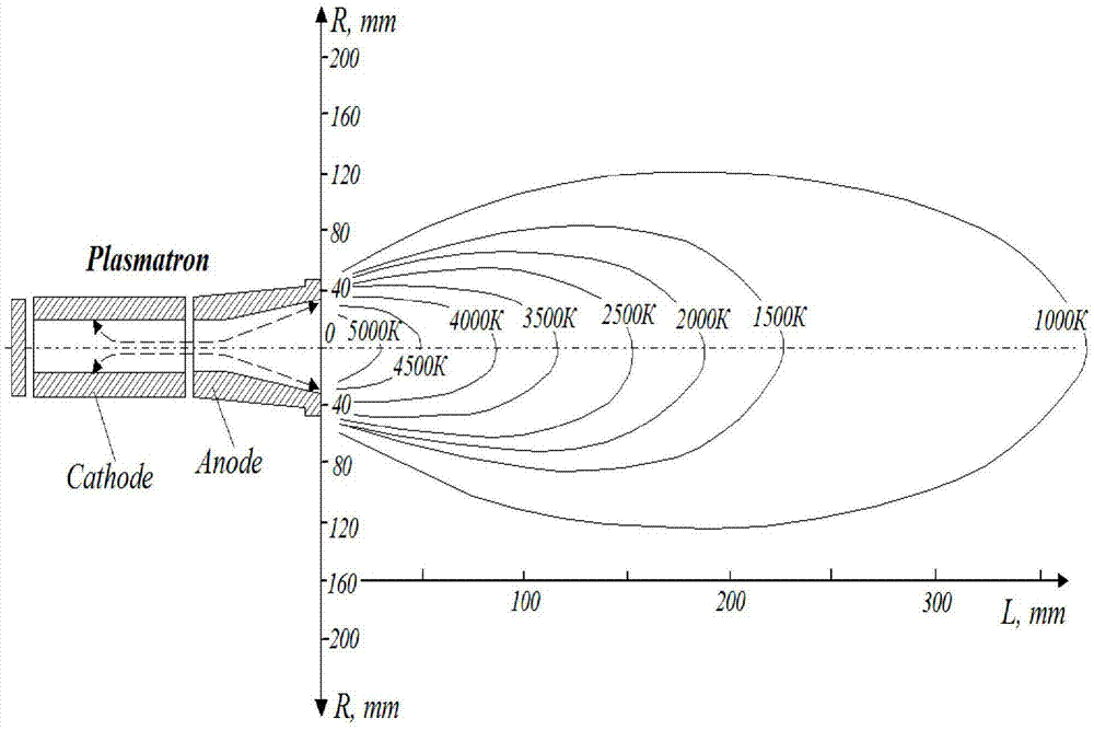 High-temperature plasma waste gasification and cracking furnace