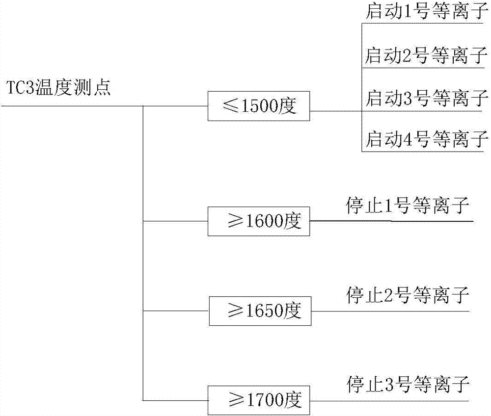 High-temperature plasma waste gasification and cracking furnace