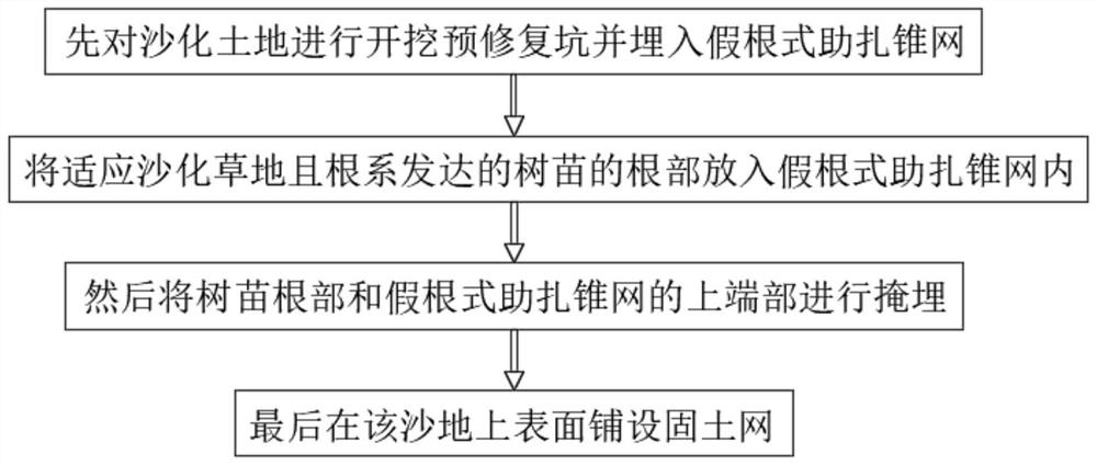 Desertified grassland restoration method