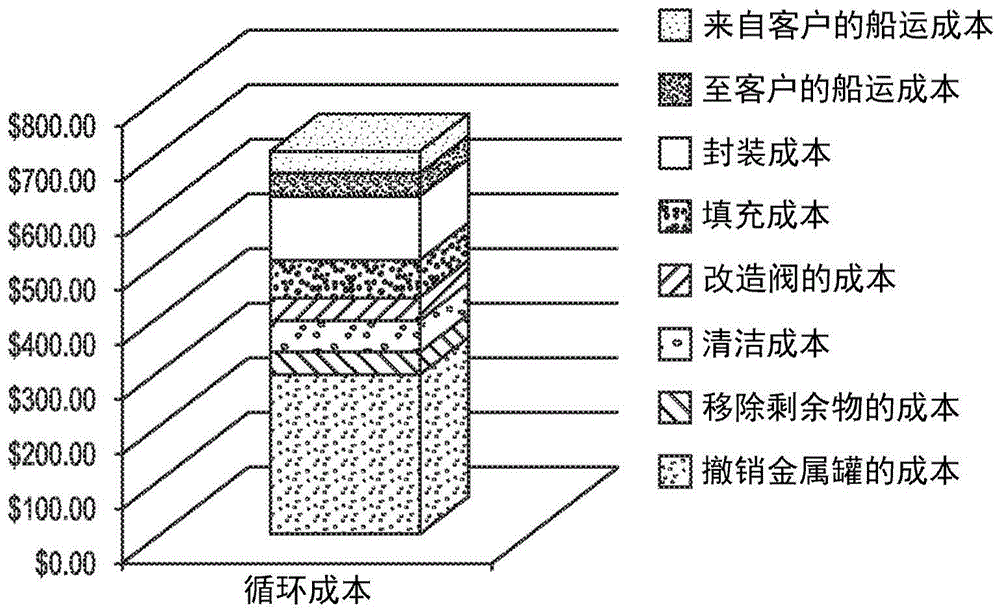 Fluid delivery systems and methods