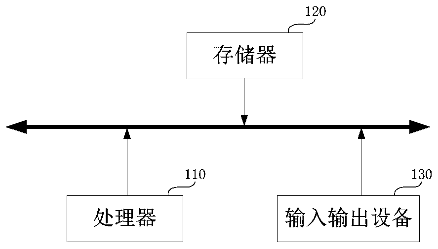 Version management system, development data transmission control method and related device