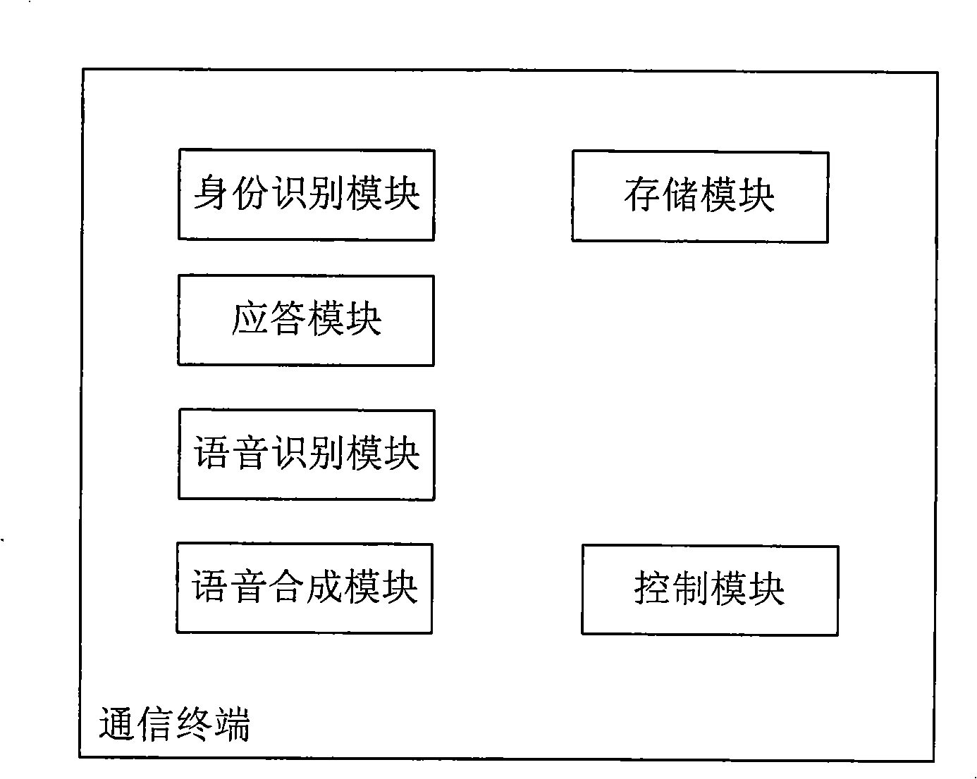 Communication terminal and method for long-range controlling communication terminal