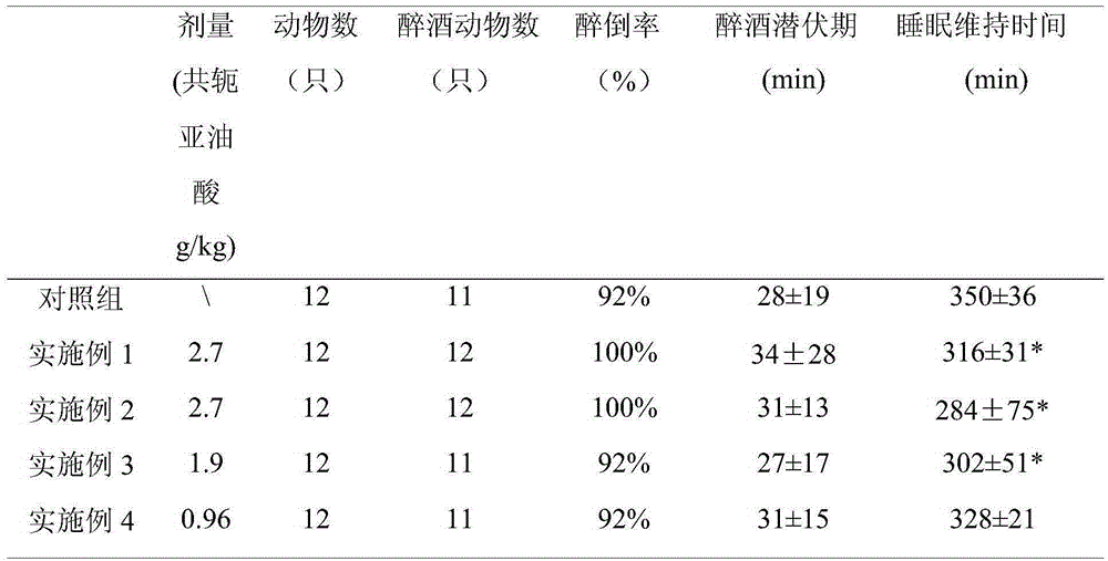 Application of conjugated linoleic acid or derivatives thereof to prepare alcohol metabolism promoter