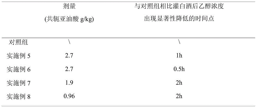 Application of conjugated linoleic acid or derivatives thereof to prepare alcohol metabolism promoter