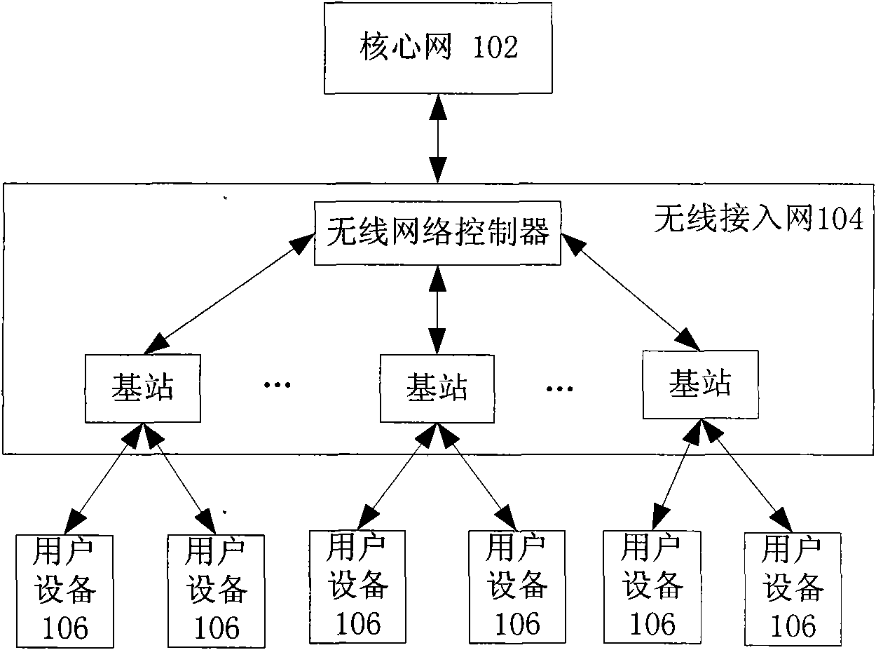 Frequency bias estimation equipment, method and communication device