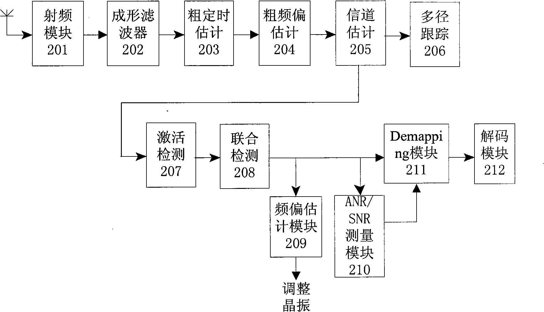 Frequency bias estimation equipment, method and communication device