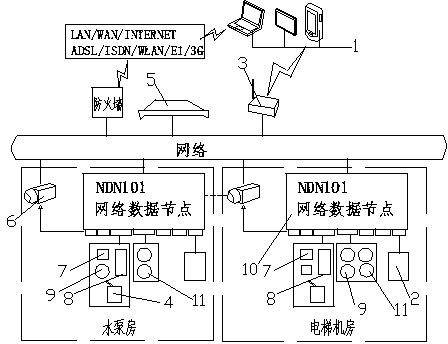 Monitoring system applicable to machine rooms of communities