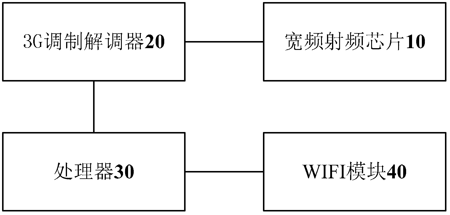 Mobile terminal and control method of wireless fidelity module thereof