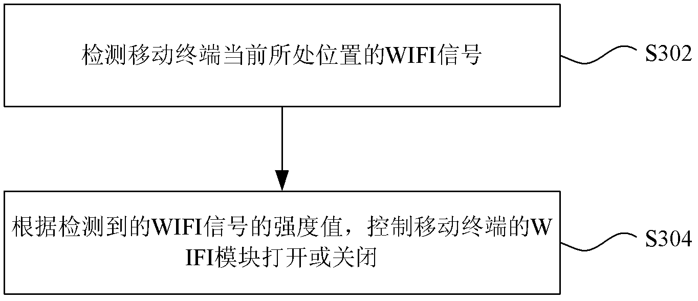 Mobile terminal and control method of wireless fidelity module thereof