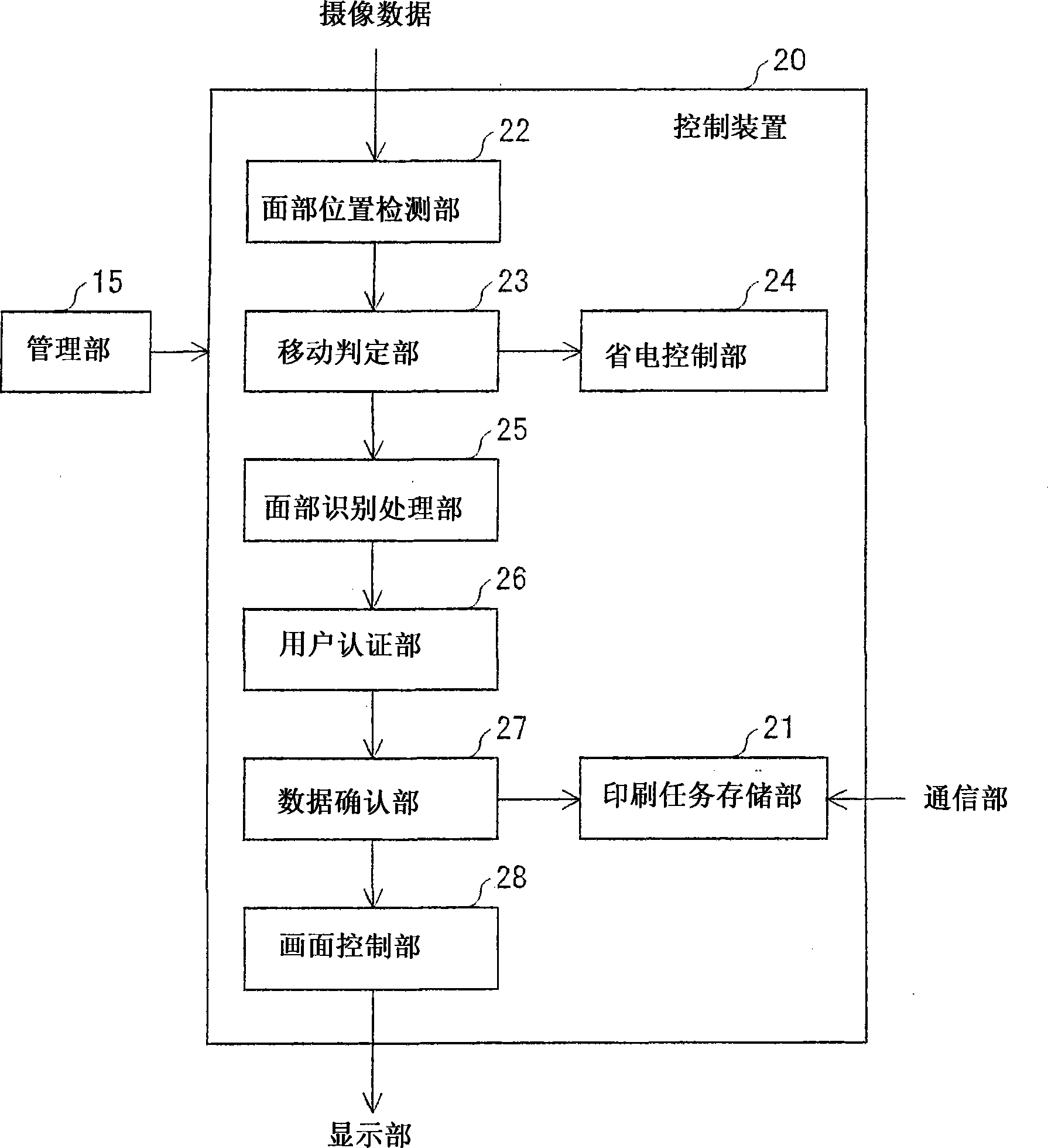 Control device, image forming apparatus, method of controlling image forming apparatus, and recording medium