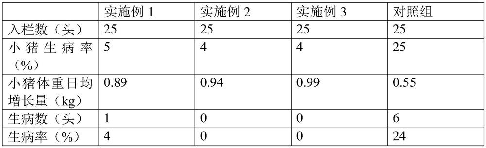 Feed for pigs in feeding period and preparation method of feed