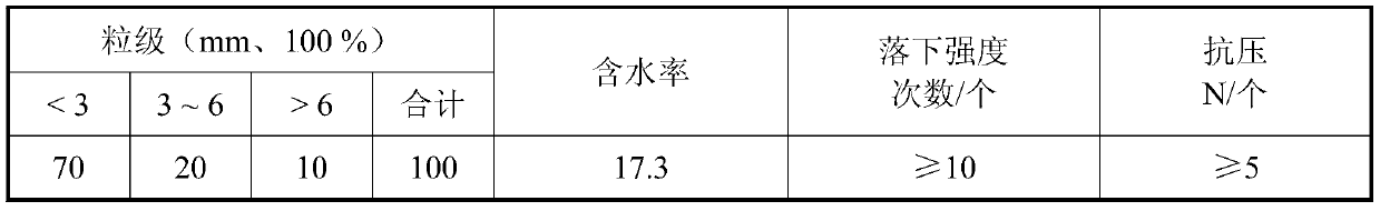 A high-temperature melting harmless treatment process for waste incineration fly ash