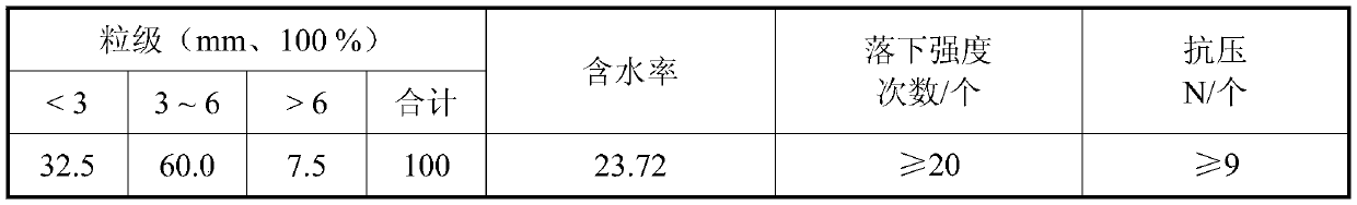 A high-temperature melting harmless treatment process for waste incineration fly ash