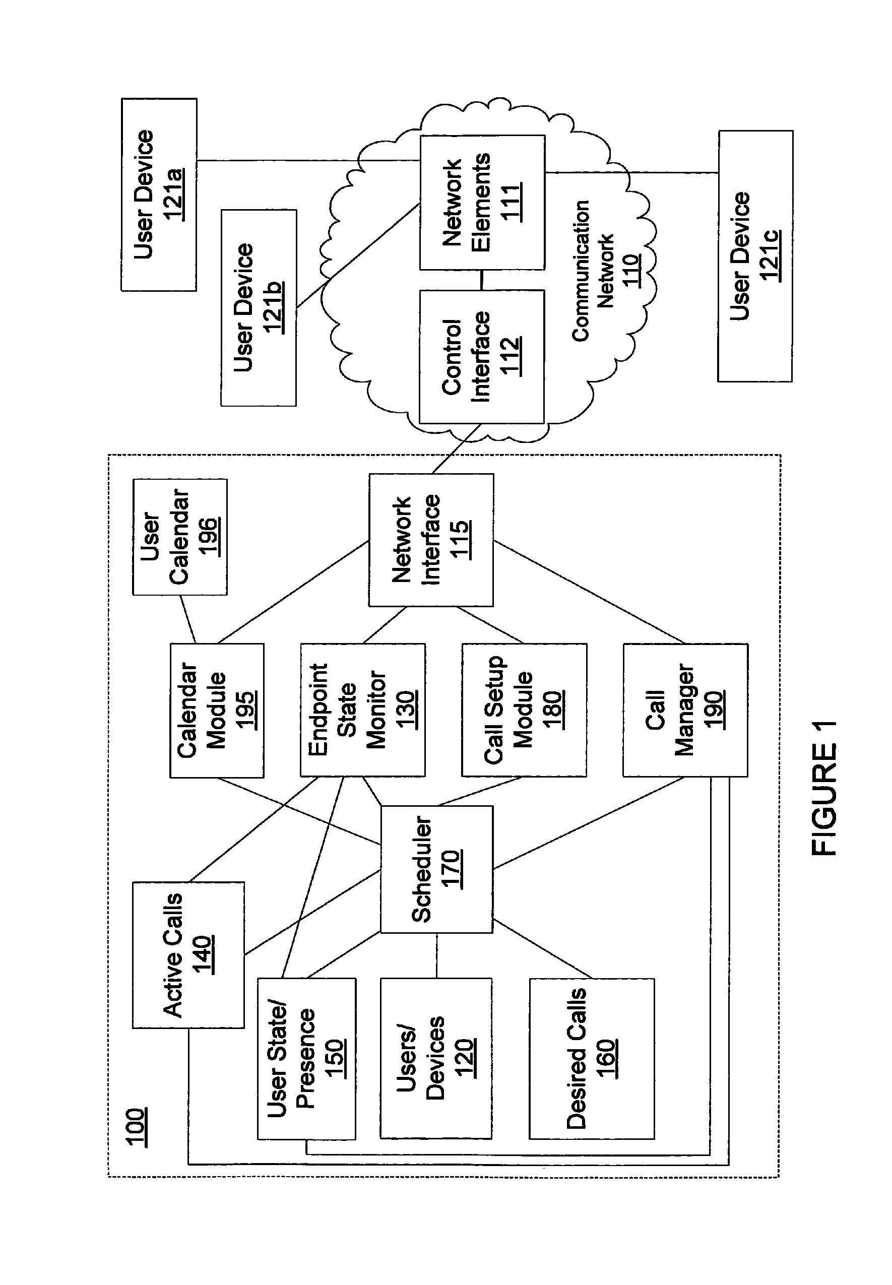 Multimedia call request scheduling