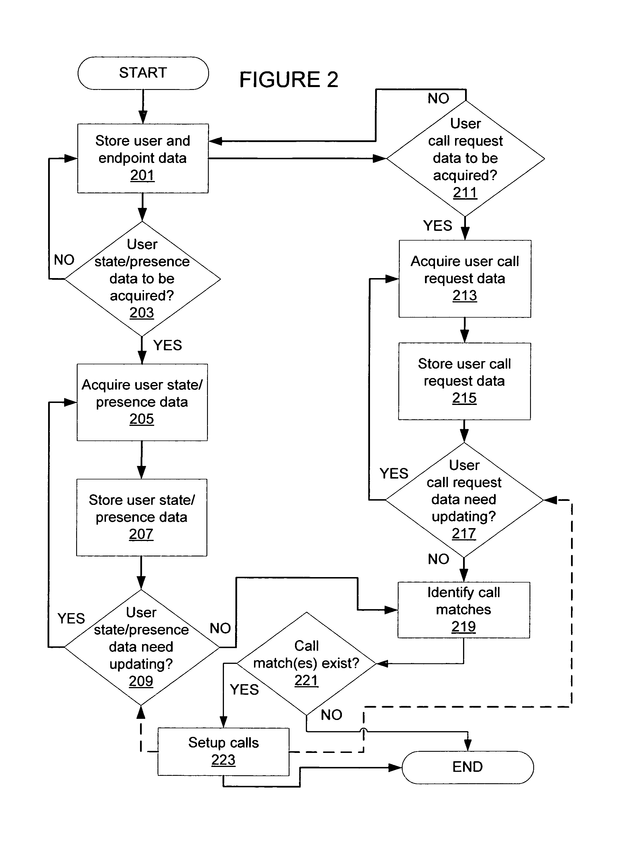 Multimedia call request scheduling