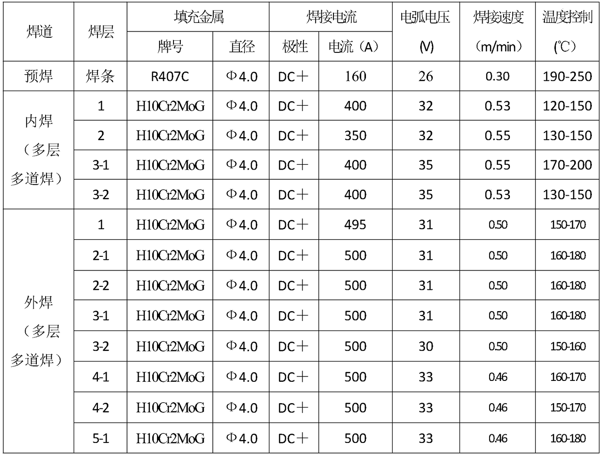 High-temperature-resistant and high-pressure-resistant high-alloy submerged arc welded steel pipe welding process